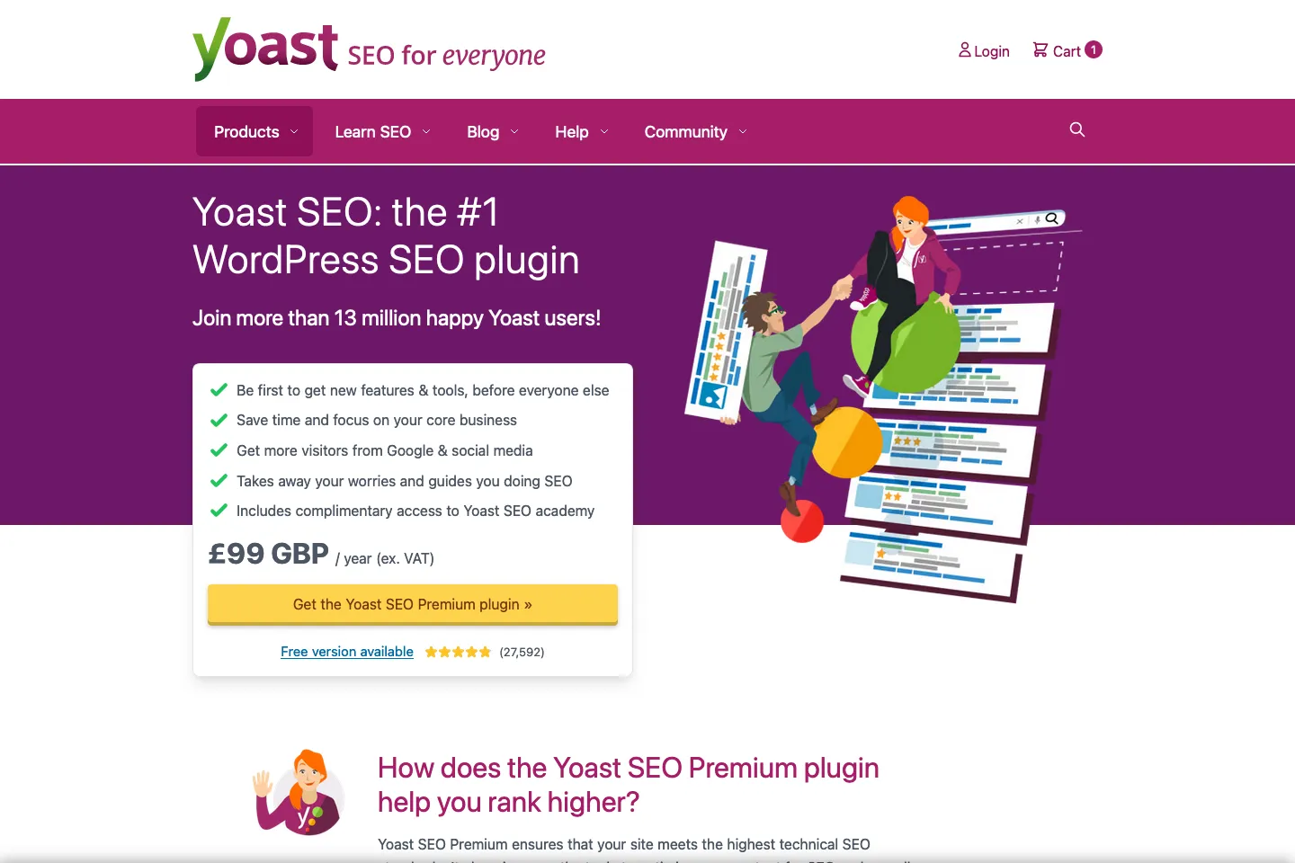 Yoast SEO