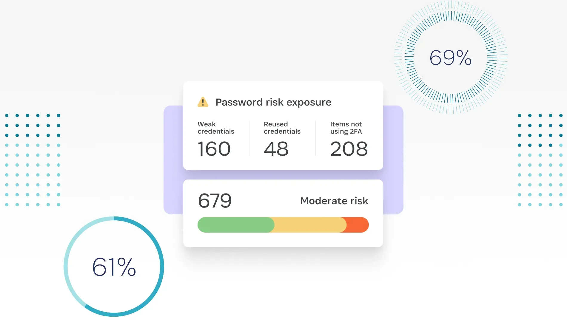 WordPress Passwords